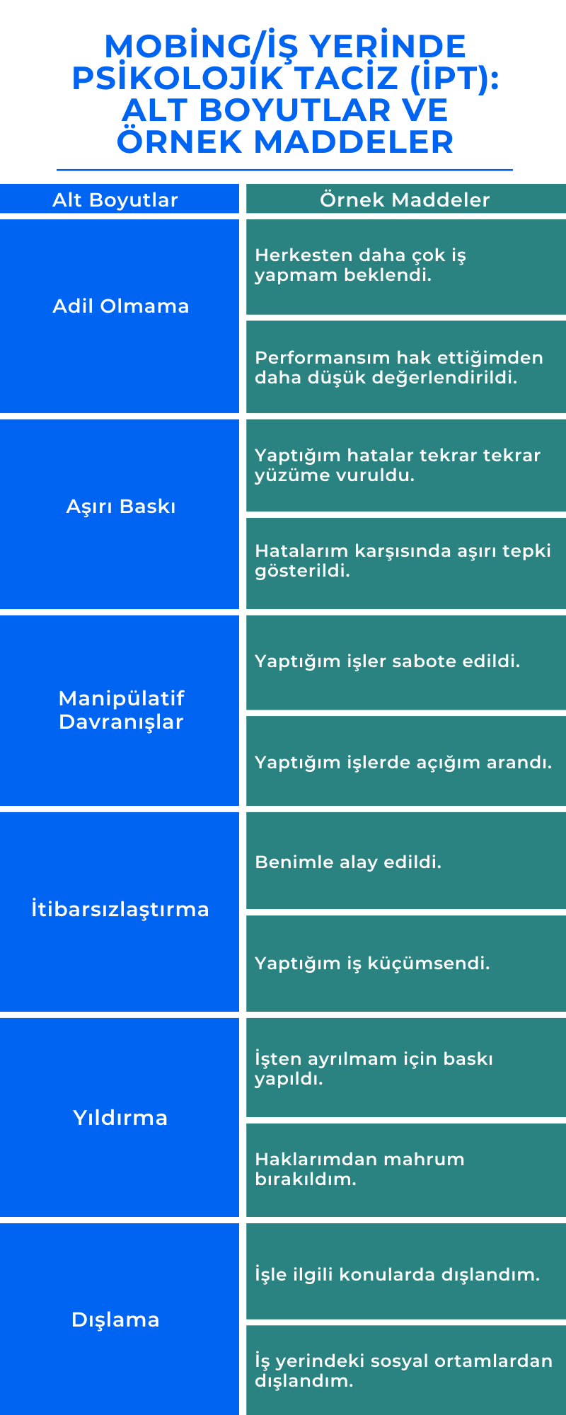 Is Yerinde Psikolojik Taciz Olcegi