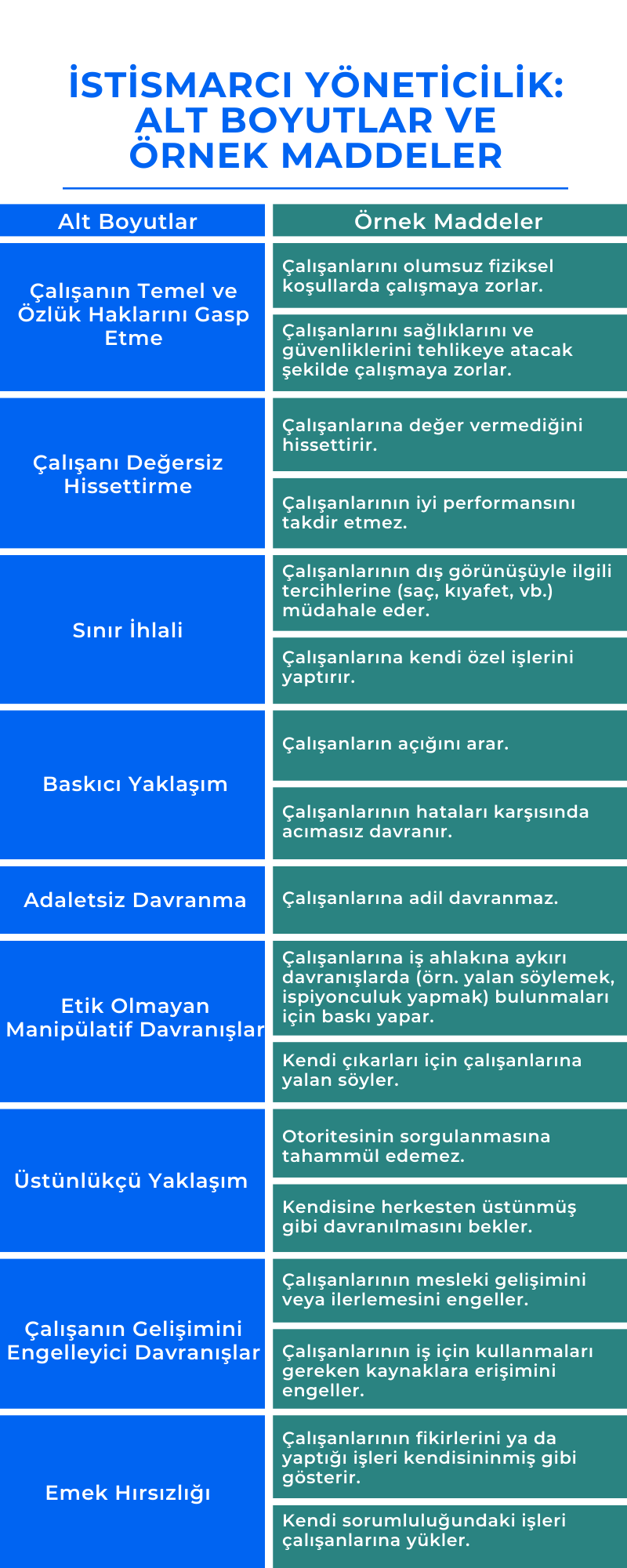 Istismarcı Yoneticilik Olcegi