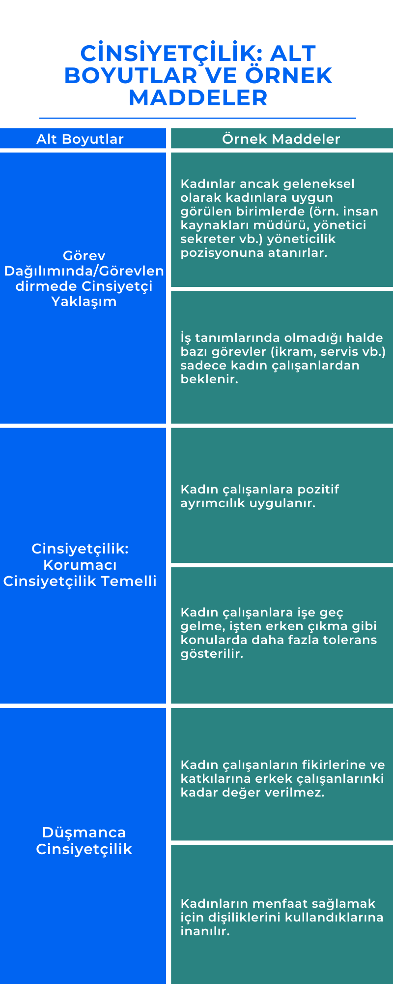 Cinsiyetcilik Olcegi