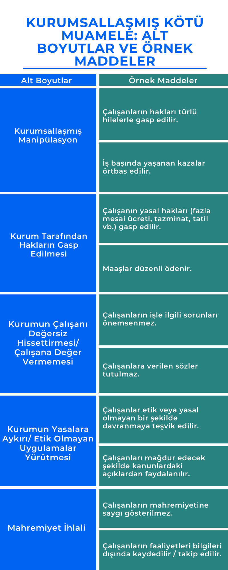 Kurumsallasmis Kotu Muamele Olcegi